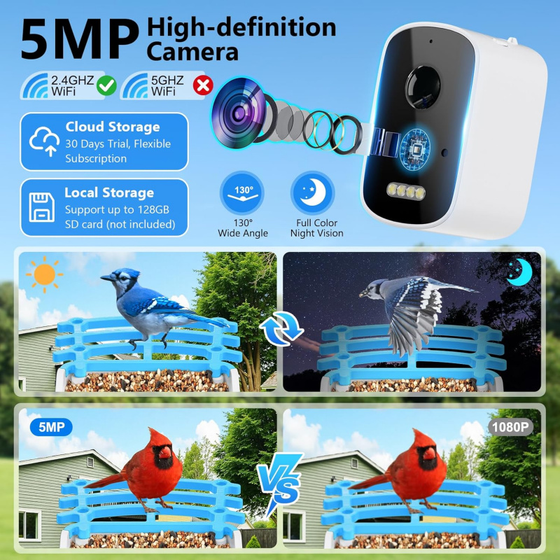 Smart Bird Feeder with Camera  - đánh giá và giá Smart Garden Ai