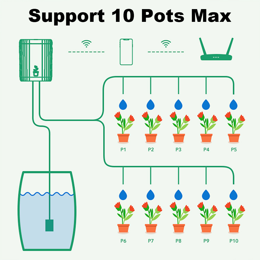 WiFi Smart Drip Irrigation Aut - đánh giá và giá Smart Garden Sprinkler