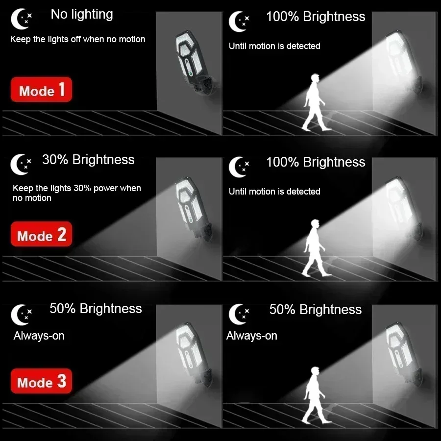12000LM Powerful Solar Wall La - đánh giá và giá Smart Led Garden