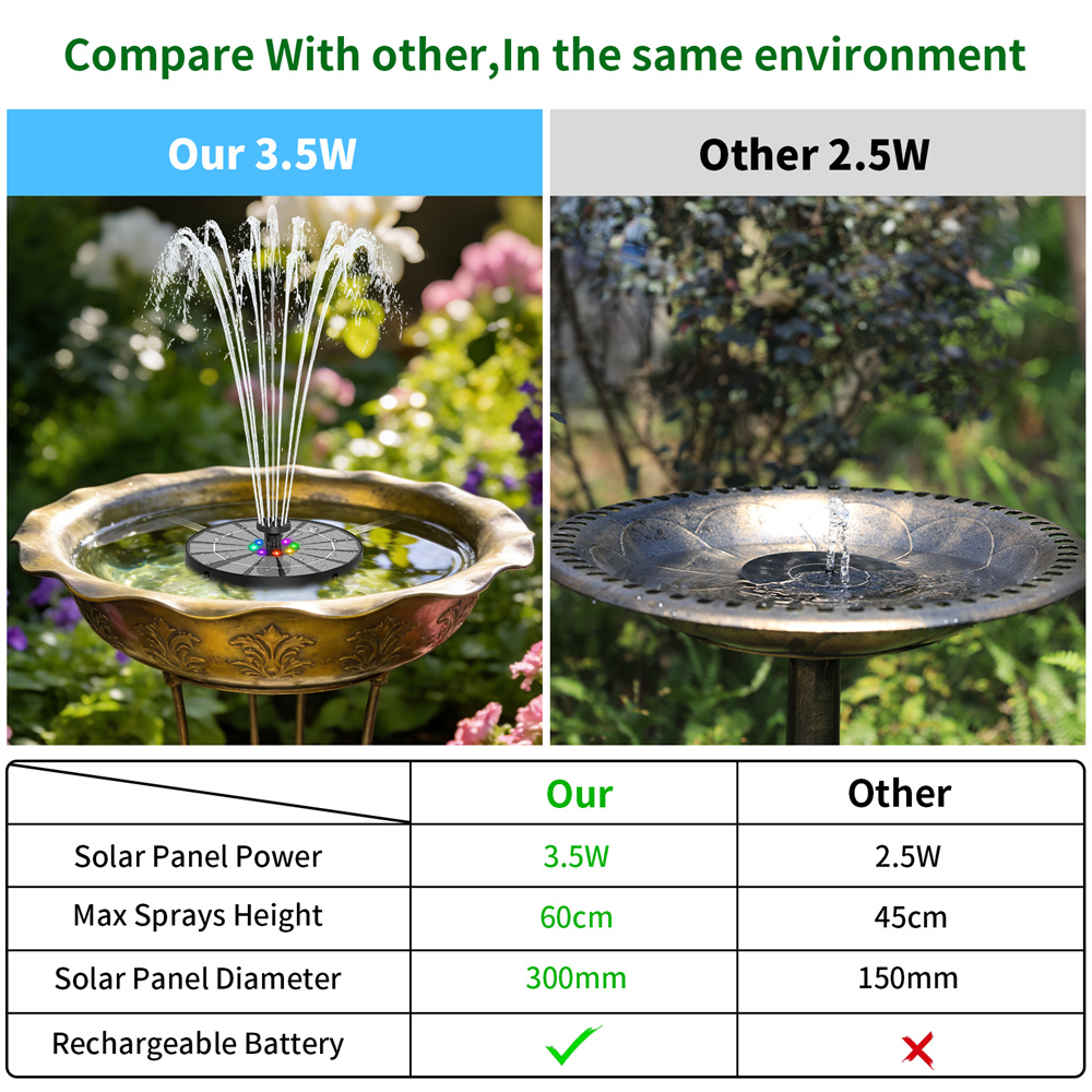 3.5W Solar-Powered Water Fount - đánh giá và giá Smart Garden Lamp
