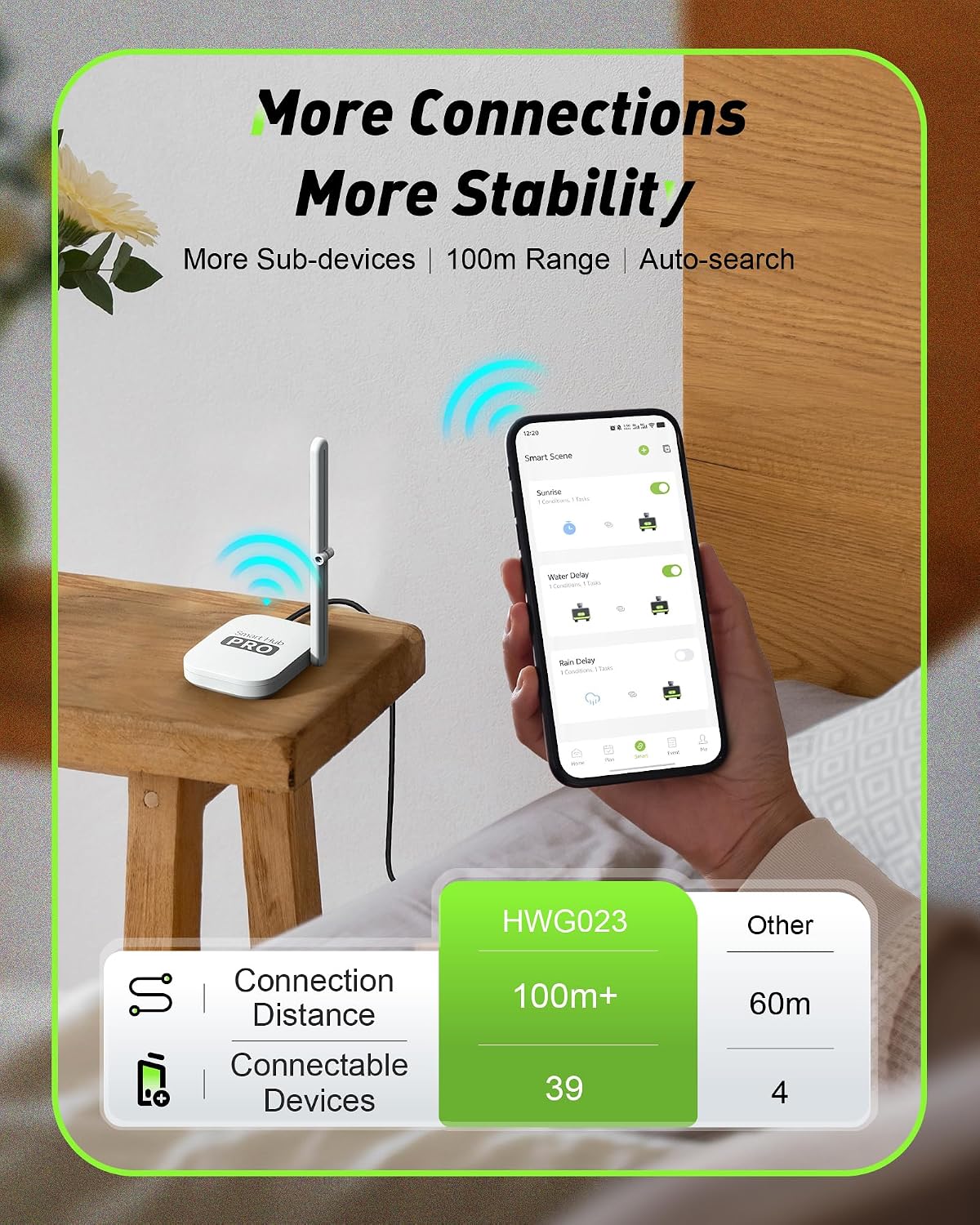2-Zone Smart WiFi Water Timer  - đánh giá và giá Smart Garden Sprinkler